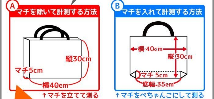 マチの測り方の比較。A：マチを除いて計測する方法（マチを立てて測る）。B：マチを入れて計測する方法（マチをぺちゃんこにして測る）