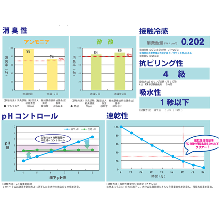 マスク ティッシュ 挟む 効果